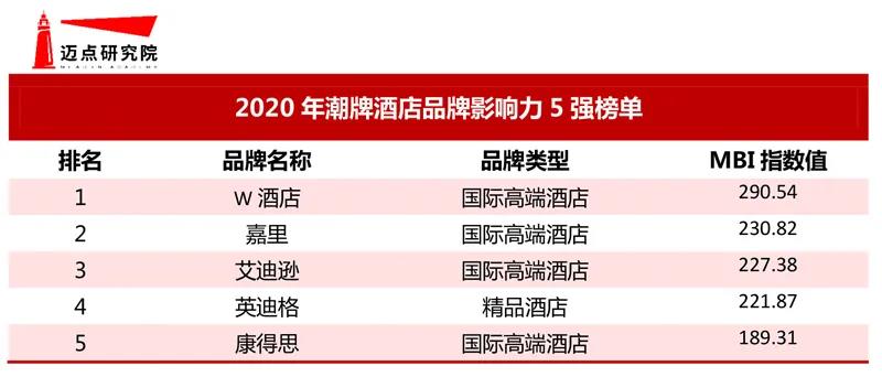 1620119325925527.jpg 大境設(shè)計(jì)專(zhuān)業(yè)酒店設(shè)計(jì)公司