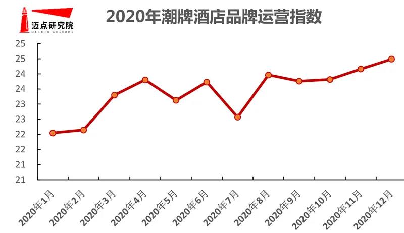 1620119413235125.jpg 大境設(shè)計(jì)專(zhuān)業(yè)酒店設(shè)計(jì)公司
