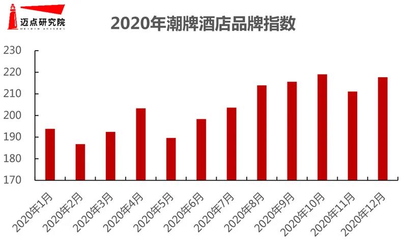 1620119413706969.jpg 大境設(shè)計(jì)專(zhuān)業(yè)酒店設(shè)計(jì)公司