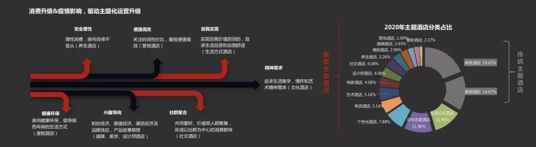 喆啡酒店創(chuàng)立8年 復(fù)盤生活方式酒店出圈記 喆啡酒店創(chuàng)立8年 復(fù)盤生活方式酒店出圈記