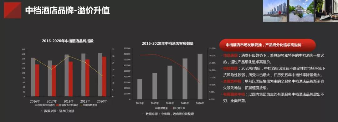 喆啡酒店創(chuàng)立8年 復(fù)盤生活方式酒店出圈記 喆啡酒店創(chuàng)立8年 復(fù)盤生活方式酒店出圈記